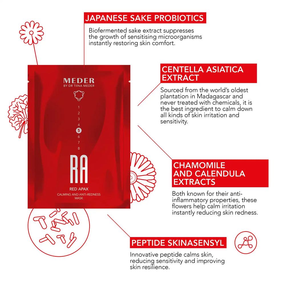 Red-Apax Mask Calming mask for red and sensitive skin