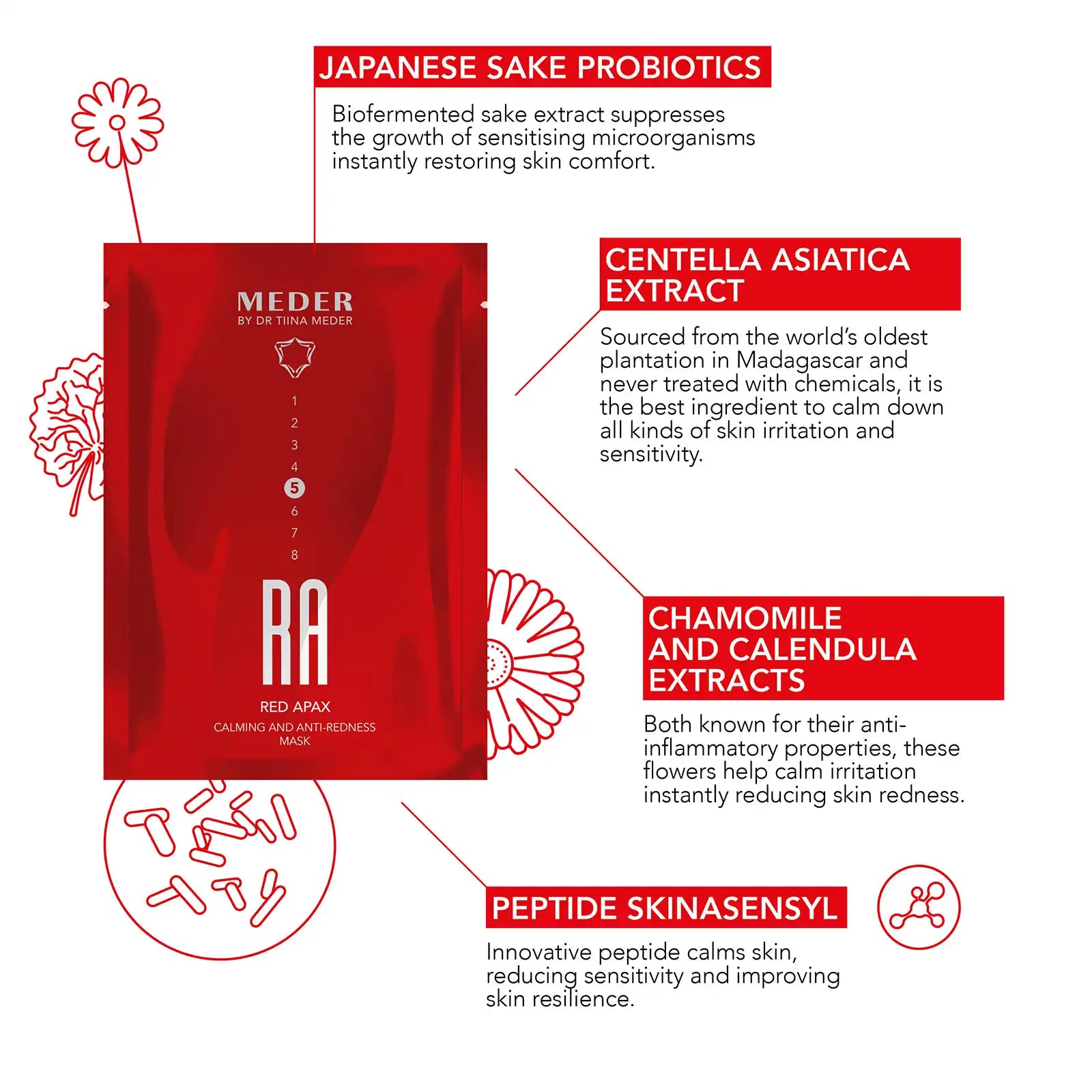 Red-Apax Mask Calming mask for red and sensitive skin